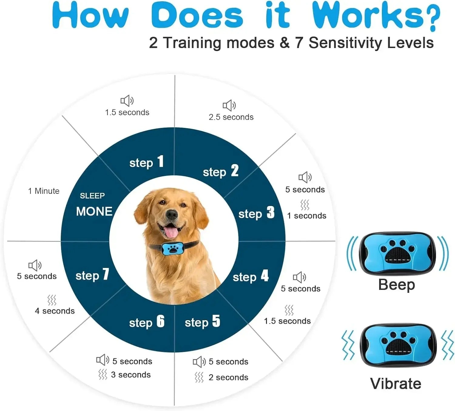USB Rechargeable Dog Anti Bark Collar Ultrasonic Vibration Training Collar